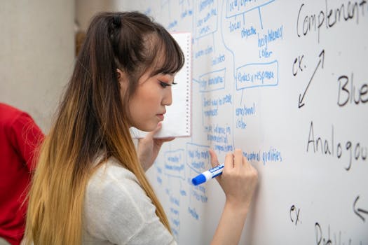 Mind map on a whiteboard